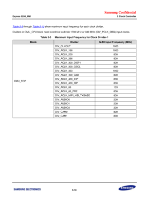 Page 384Samsung Confidential  
Exynos 5250_UM 5 Clock Controller 
 5-18  
Table 5-5 through Table 5-10 show maximum input frequency for each clock divider. 
Dividers in CMU_CPU block need overdrive to divide 1700 MHz or 340 MHz (DIV_PCLK_DBG) input clocks. 
Table 5-5   Maximum Input Frequency for Clock Divider-1 
Block Divider MAX Input Frequency (MHz) 
CMU_TOP 
DIV_CLKOUT 1000 
DIV_ACLK_166 1000 
DIV_ACLK_200 800 
DIV_ACLK_266 800 
DIV_ACLK_300_DISP1 800 
DIV_ACLK_300_GSCL 800 
DIV_ACLK_333 1000...