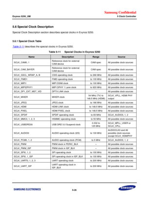 Page 392Samsung Confidential  
Exynos 5250_UM 5 Clock Controller 
 5-26  
5.6 Special Clock Description 
Special Clock Description section describes special clocks in Exynos 5250. 
 
5.6.1 Special Clock Table 
Table 5-11 describes the special clocks in Exynos 5250. 
Table 5-11   Special Clocks in Exynos 5250 
Name Description Range Source 
SCLK_CAM0, 1 Reference clock for external 
CAM device CAM spec All possible clock sources 
SCLK_CAM_BAYER Reference clock for external 
CAM device CAM spec All possible clock...