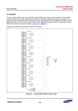 Page 394Samsung Confidential  
Exynos 5250_UM 5 Clock Controller 
 5-28  
5.7 CLKOUT 
You can monitor certain clocks in Exynos 5250 using XCLKOUT port. Each of the nine CMUs in Exynos 5250 
contains CLKOUT control logic where one of the clocks in that CMU is selected and divided if necessary. The 
generated CLKOUT signal from each CMU is fed to power management unit and multiplexed with other CLKOUT 
signals and XXTI, RTC_TICK_SRC, and RTCCLK clocks. Figure 5-4 illustrates CLKOUT control logic in Exynos 
5250....