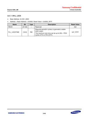 Page 414Samsung Confidential  
Exynos 5250_UM 5 Clock Controller 
 5-48  
5.9.1.1 APLL_LOCK 
 Base Address: 0x1001_0000 
 Address = Base Address + 0x0000, Reset Value = 0x0000_0FFF 
Name Bit Type Description Reset Value 
RSVD [31:20] –=Reserved=0x0=
PLL_LOCKTIME=[19:0]=RW=
Required=period(in=cycles)=to generate a stable=
clock output=
The maximum lock time can be up to 250= PDIV 
cycles of PLLs FIN (XXTI). 
0xF_FFFF 
 
  