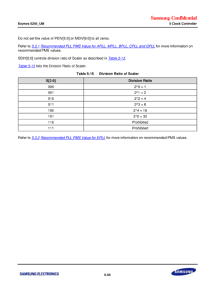 Page 416Samsung Confidential  
Exynos 5250_UM 5 Clock Controller 
 5-50  
Do not set the value of PDIV[5:0] or MDIV[9:0] to all zeros. 
Refer to 5.3.1 Recommended PLL PMS Value for APLL, MPLL, BPLL, CPLL and GPLL for more information on 
recommended PMS values. 
SDIV[2:0] controls division ratio of Scaler as described in Table 5-15. 
Table 5-15 lists the Division Ratio of Scaler. 
Table 5-15   Division Ratio of Scaler 
S[2:0] Division Ratio 
000  2^0 = 1 
001 2^1 = 2 
010 2^2 = 4 
011 2^3 = 8 
100 2^4 = 16 
101...