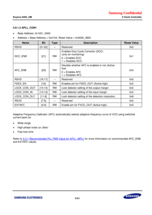 Page 417Samsung Confidential  
Exynos 5250_UM 5 Clock Controller 
 5-51  
5.9.1.3 APLL_CON1 
 Base Address: 0x1001_0000 
 Address = Base Address + 0x0104, Reset Value = 0x0020_3800 
Name Bit Type Description Reset Value 
RSVD [31:22] –=Reserved=0x0=
DCC_ENB=[21]=RW=
Enables Duty Cycle Corrector (DCC)=
(only for monitoring)=
0 = Enables DCC=
1 = Disables DCC=
0x1=
AFC_ENB=x20]=RW=
Decides=whether AFC is enabled or not (Active-=
low)=
0 = Enables AFC=
1 = Disables AFC=
0x0=
RSVD=x19:17]=–=Reserved=0x0=...