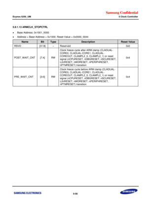 Page 424Samsung Confidential  
Exynos 5250_UM 5 Clock Controller 
 5-58  
5.9.1.13 ARMCLK_STOPCTRL 
 Base Address: 0x1001_0000 
 Address = Base Address + 0x1000, Reset Value = 0x0000_0044 
Name Bit Type Description Reset Value 
RSVD [31:8] –=Reserved=0x0=
POST_W AIT_CNT=x7:4]=RW=
Clock freeze cycle after ARM clamp=(CLADUAL-
CORE0,=CLADUAi-CORE1,=CLADUAi-
COREOUT,=CLAMPL2_0,=CLAMPL2_1) or reset 
signal=(nCPURESET,=nDBGRESET,=nSCURESET,=
L2nRESET,=nWDRESET,=nPERIPHRESET,=
nPTMRESET) transition=
0x4=
PRE_t...