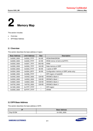 Page 44Samsung Confidential  
Exynos 5250_UM 2 Memory Map 
 2-1  
2 Memory Map 
This section includes: 
 Overview 
 SFR Base Address 
 
 
2.1 Overview 
This section describes the base address of region. 
Base Address Limit Address Size Description 
0x0000_0000 0x0000_FFFF 64 KB iROM/iRAM/SROM 
0x0200_0000 0x0200_FFFF 64 KB iROM (mirror of 0x0 to 0xFFFF) 
0x0202_0000 0x0207_7FFF 352 KB iRAM 
0x0300_0000 0x0302_7FFF 160 KB Data memory of SRP 
0x0302_8000 0x0303_FFFF 96 KB I-cache of SRP 
0x0304_0000 0x0304_8FFF...