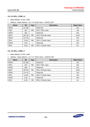 Page 432Samsung Confidential  
Exynos 5250_UM 5 Clock Controller 
 5-66  
5.9.1.24 APLL_CON0_L2 
 Base Address: 0x1001_0000 
 Address = Base Address + 0x1118, Reset Value = 0x00C8_0301 
Name Bit Type Description Reset Value 
RSVD [31:28] –=Reserved=0x0=
FSEL=[27]=RW=APLL FSEL value=0x0=
RSVD=[26]=–=Reserved=0x0=
MDIV=[25:16]=RW=APLL M=Divide Value=0xC8=
RSVD=[15:14]=–=Reserved=0x0=
PDIV=[13:8]=RW=APLL P=Divide Value=0x3=
RSVD=[7:3]=–=Reserved=0x0=
SDIV=[2:0]=RW=APLL S=Divide Value=0x1=
=
5.9.1.25 APLL_CON0_L1...