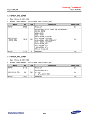 Page 439Samsung Confidential  
Exynos 5250_UM 5 Clock Controller 
 5-73  
5.9.1.37 CLK_SRC_CORE0 
 Base Address: 0x1001_0000 
 Address = Base Address + 0x4200, Reset Value = 0x0000_0000 
Name Bit Type Description Reset Value 
RSVD [31:20] –=Reserved=0x0=
MUX_RSVD3=
_CORb_SEL=x19:1S]=RW=
Control MUu_RSVD3_CORb, the source clock of 
RSVD3_CORE=
0000 = XXTf=
0001 ==XXTI=
0010 = SCLK_HDMI24M=
0011 = SCLK_DPTXPHY=
0100 = SCLK_USBHOST20PHY=
0101 = SCLK_HDMIPHY=
0110 = SCLK_MPLL=
0111 = SCLK_EPLL=
1000 = SCLK_VPLL=...