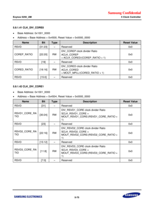 Page 441Samsung Confidential  
Exynos 5250_UM 5 Clock Controller 
 5-75  
5.9.1.41 CLK_DIV_CORE0 
 Base Address: 0x1001_0000 
 Address = Base Address + 0x4500, Reset Value = 0x0000_0000 
Name Bit Type Description Reset Value 
RSVD [31:23] –=Reserved=0x0=
COREm_RATIO=x22:20]=RW=
DIs_COREP=clock divider Ratio=
ACLK_COREm=
= ACLK_CORED/(COREm_RATIO + 1)=
0x0=
RSVD=x19]=–=Reserved=0x0=
COREa_RATIO=x18:16]=RW=
DIs_CORED=clock divider Ratio=
ACLK_COREa=
= MOUT_MPLi/(COREa_RATIO + 1)=
0x0=...