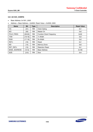 Page 448Samsung Confidential  
Exynos 5250_UM 5 Clock Controller 
 5-82  
5.9.1.52 C2C_CONFIG 
 Base Address: 0x1001_0000 
 Address = Base Address + 0x6000, Reset Value = 0x0000_0000 
Name Bit Type Description Reset Value 
CG [31] RW Clock Gating 0x1 
MO [30] RW Master On 0x0 
FCLK_FREQ [29:20] RW Function Clock Frequency 0x32 
TXW [19:18] RW Tx Width 0x2 
RXW [17:16] RW Rx Width 0x2 
RSTn [15] RW Reset 0x1 
MD [14] RW Memory Done 0x0 
RET_RSTn [13] RW Retention Reset 0x1 
BASE_ADDRESS [12:3] RW Base Address...