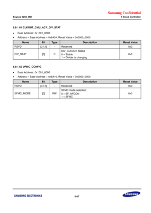 Page 453Samsung Confidential  
Exynos 5250_UM 5 Clock Controller 
 5-87  
5.9.1.61 CLKOUT_CMU_ACP_DIV_STAT 
 Base Address: 0x1001_0000 
 Address = Base Address + 0x8A04, Reset Value = 0x0000_0000 
Name Bit Type Description Reset Value 
RSVD [31:1] –=Reserved=0x0=
DIV_STAT=[0]=o=
DIV_CLKOUT Status=
0 = Stable=
1 = Divider is changing=
0x0=
=
5.9.1.62 UFMC_CONFIG 
 Base Address: 0x1001_0000 
 Address = Base Address + 0x8A10, Reset Value = 0x0000_0000 
Name Bit Type Description Reset Value 
RSVD [31:1]...