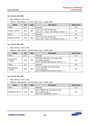 Page 454Samsung Confidential  
Exynos 5250_UM 5 Clock Controller 
 5-88  
5.9.1.63 CLK_DIV_ISP0 
 Base Address: 0x1001_0000 
 Address = Base Address + 0xC300, Reset Value = 0x0000_0000 
Name Bit Type Description Reset Value 
RSVD [31:7] –=Reserved=0x0=
ISPDIV1_RATIO=[6:4]=RW=ACLK_DIV1=clock Divider Ratio=
ACLK_DIV1== ACLK_ISP/(ISPDIV1_RATIO + 1)=0x0=
RSVD=[3]=–=Reserved=0x0=
ISPDIV0_RATIO=[2:0]=RW=ACLK_DIV0=clock Divider ratio=
ACLK_DIV0== ACLK_ISP/(ISPDIV0_RATIO + 1)=0x0=
=
5.9.1.64 CLK_DIV_ISP1 
 Base...