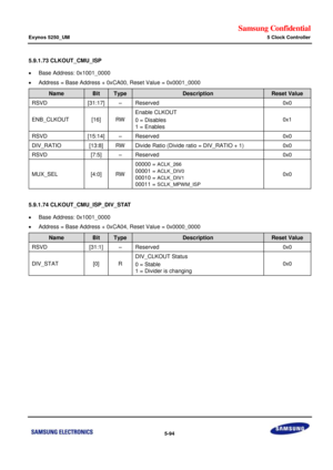 Page 460Samsung Confidential  
Exynos 5250_UM 5 Clock Controller 
 5-94  
5.9.1.73 CLKOUT_CMU_ISP 
 Base Address: 0x1001_0000 
 Address = Base Address + 0xCA00, Reset Value = 0x0001_0000 
Name Bit Type Description Reset Value 
RSVD [31:17] –=Reserved=0x0=
ENB_CLKOUT=[16]=RW=
Enable CLKOUT=
0 = Disables=
1 = Enables=
0x1=
RSVD=x15:14]=–=Reserved=0x0=
DIV_RATIl=[13:8]=RW=Divide=Ratio (Divide ratio = DIV_RATIO + 1)=0x0=
RSVD=[7:5]=–=Reserved=0x0=
MUX_SEi=[4:0]=RW=
00000 = ACLK_266 
00001 = ACLK_DIV0 
00010 =...