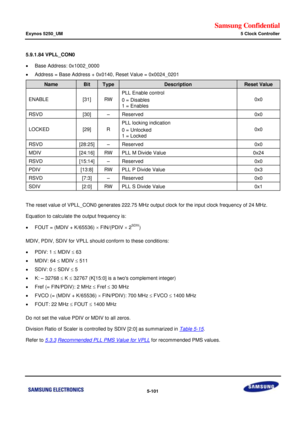 Page 467Samsung Confidential  
Exynos 5250_UM 5 Clock Controller 
 5-101  
5.9.1.84 VPLL_CON0 
 Base Address: 0x1002_0000 
 Address = Base Address + 0x0140, Reset Value = 0x0024_0201  
Name Bit Type Description Reset Value 
ENABLE [31] RW 
PLL Enable control 
0 = Disables 
1 = Enables 
0x0 
RSVD [30] –=Reserved=0x0=
LOCKED=[29]=o=
PLL locking indication=
0 = Unlocked=
1 = Locked=
0x0=
RSVD=[28:25]=–=Reserved=0x0=
MDIV=[24:16]=RW=PLL M Divide Value=0x24=
RSVD=[15:14]=–=Reserved=0x0=
PDIV=[13:8]=RW=PLL m=Divide...