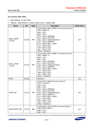 Page 477Samsung Confidential  
Exynos 5250_UM 5 Clock Controller 
 5-111  
5.9.1.93 CLK_SRC_GSCL 
 Base Address: 0x1002_0000 
 Address = Base Address + 0x0220, Reset Value = 0x0000_0000 
Name Bit Type Description Reset Value 
GSCL_WRAP 
_B_SEL [31:28] RW 
Control MUX_GSCL_WRAP_B, the source clock of 
GSCL_WRAP_B 
0000 = XXTI 
0001 = XXTI 
0010 = SCLK_HDMI24M 
0011 = SCLK_DPTXPHY 
0100 = SCLK_USBHOST20PHY 
0101 = SCLK_HDMIPHY 
0110 = SCLK_MPLL_USER 
0111 = SCLK_EPLL 
1000 = SCLK_VPLL 
1001 = SCLK_CPLL 
Others =...