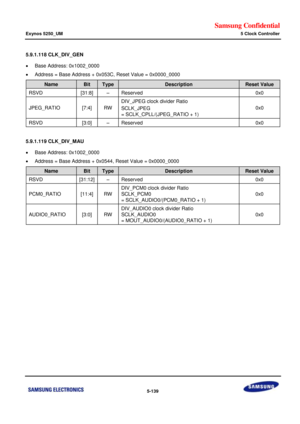 Page 505Samsung Confidential  
Exynos 5250_UM 5 Clock Controller 
 5-139  
5.9.1.118 CLK_DIV_GEN 
 Base Address: 0x1002_0000 
 Address = Base Address + 0x053C, Reset Value = 0x0000_0000 
Name Bit Type Description Reset Value 
RSVD [31:8] –=Reserved=0x0=
JPEG_RATIO=x7:4]=RW=
DIV_JPEG=clock divider Ratio=
SCLK_JPEG=
==SCLK_CPLi/(JPEG_RATIO + 1)=
0x0=
RSVD=[3:0]=–=Reserved=0x0=
=
5.9.1.119 CLK_DIV_MAU 
 Base Address: 0x1002_0000 
 Address = Base Address + 0x0544, Reset Value = 0x0000_0000 
Name Bit Type...