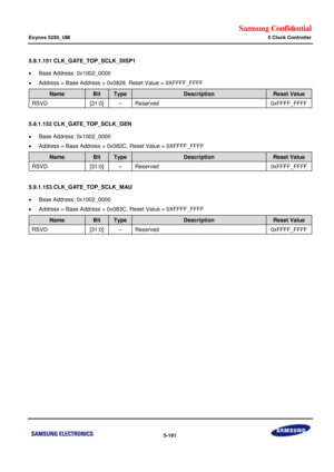 Page 527Samsung Confidential  
Exynos 5250_UM 5 Clock Controller 
 5-161  
5.9.1.151 CLK_GATE_TOP_SCLK_DISP1 
 Base Address: 0x1002_0000 
 Address = Base Address + 0x0828, Reset Value = 0XFFFF_FFFF 
Name Bit Type Description Reset Value 
RSVD [31:0] –=Reserved=0xFFFF_FFFc=
=
5.9.1.152 CLK_GATE_TOP_SCLK_GEN 
 Base Address: 0x1002_0000 
 Address = Base Address + 0x082C, Reset Value = 0XFFFF_FFFF 
Name Bit Type Description Reset Value 
RSVD [31:0] –=Reserved=0xFFFF_FFFc=
=
5.9.1.153 CLK_GATE_TOP_SCLK_MAU 
...