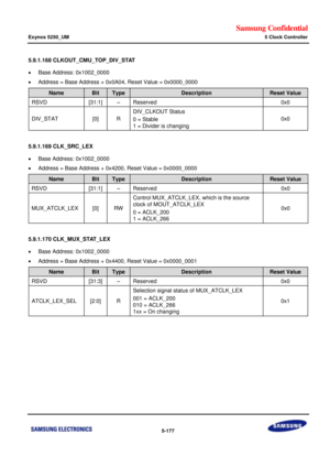 Page 543Samsung Confidential  
Exynos 5250_UM 5 Clock Controller 
 5-177  
5.9.1.168 CLKOUT_CMU_TOP_DIV_STAT 
 Base Address: 0x1002_0000 
 Address = Base Address + 0x0A04, Reset Value = 0x0000_0000 
Name Bit Type Description Reset Value 
RSVD [31:1] –=Reserved=0x0=
DIV_STAT=[0]=o=
DIV_CLKOUT Status=
0 = Stable=
1 = Divider is changing=
0x0=
=
5.9.1.169 CLK_SRC_LEX 
 Base Address: 0x1002_0000 
 Address = Base Address + 0x4200, Reset Value = 0x0000_0000 
Name Bit Type Description Reset Value 
RSVD [31:1]...