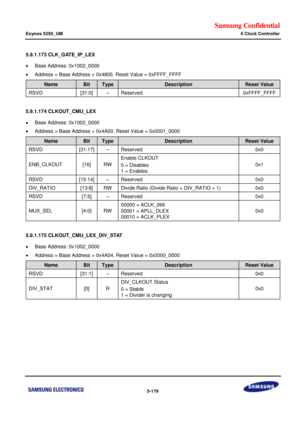 Page 545Samsung Confidential  
Exynos 5250_UM 5 Clock Controller 
 5-179  
5.9.1.173 CLK_GATE_IP_LEX 
 Base Address: 0x1002_0000 
 Address = Base Address + 0x4800, Reset Value = 0xFFFF_FFFF 
Name Bit Type Description Reset Value 
RSVD [31:0] –=Reserved=0xFFFF_FFFc=
=
5.9.1.174 CLKOUT_CMU_LEX 
 Base Address: 0x1002_0000 
 Address = Base Address + 0x4A00, Reset Value = 0x0001_0000 
Name Bit Type Description Reset Value 
RSVD [31:17] –=Reserved=0x0=
ENB_CLKOUT=[16]=RW=
Enable CLKOUT=
0 = Disables=
1 = Enables=...