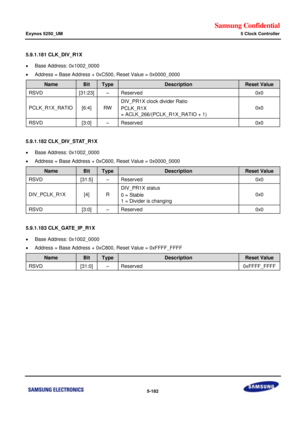 Page 548Samsung Confidential  
Exynos 5250_UM 5 Clock Controller 
 5-182  
5.9.1.181 CLK_DIV_R1X 
 Base Address: 0x1002_0000 
 Address = Base Address + 0xC500, Reset Value = 0x0000_0000 
Name Bit Type Description Reset Value 
RSVD [31:23] –=Reserved=0x0=
PCLK_R1X_RATIO=[6:4]=RW=
DIs_PR1u=clock divider Ratio=
PCLK_R1u=
= ACLK_26S/(PCLK_R1X_RATIO + 1)=
0x0=
RSVD=[3:0]=–=Reserved=0x0=
=
5.9.1.182 CLK_DIV_STAT_R1X 
 Base Address: 0x1002_0000 
 Address = Base Address + 0xC600, Reset Value = 0x0000_0000 
Name Bit...