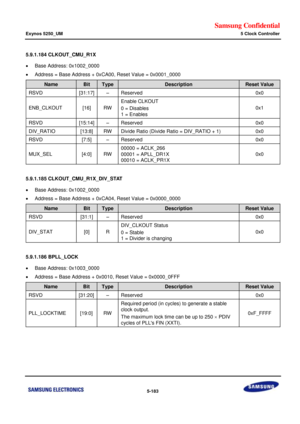 Page 549Samsung Confidential  
Exynos 5250_UM 5 Clock Controller 
 5-183  
5.9.1.184 CLKOUT_CMU_R1X 
 Base Address: 0x1002_0000 
 Address = Base Address + 0xCA00, Reset Value = 0x0001_0000 
Name Bit Type Description Reset Value 
RSVD [31:17] –=Reserved=0x0=
ENB_CLKOUT=[16]=RW=
Enable CLKOUT=
0 = Disables=
1 = Enables=
0x1=
RSVD=x15:14]=–=Reserved=0x0=
DIV_RATIl=[13:8]=RW=Divide=Ratio (Divide Ratio = DIV_RATIO + 1)=0x0=
RSVD=[7:5]=–=Reserved=0x0=
MUX_SEi=[4:0]=RW=
00000 = ACLK_266=
00001 = APLL_DR1X=
00010 =...