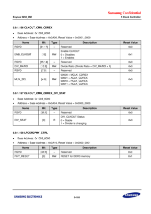 Page 559Samsung Confidential  
Exynos 5250_UM 5 Clock Controller 
 5-193  
5.9.1.196 CLKOUT_CMU_CDREX 
 Base Address: 0x1003_0000 
 Address = Base Address + 0x0A00, Reset Value = 0x0001_0000 
Name Bit Type Description Reset Value 
RSVD [31:17] –=Reserved=0x0=
ENB_CLKOUT=[16]=RW=
Enable CLKOUT=
0 = Disables=
1 = Enables=
0x1=
RSVD=x15:14]=–=Reserved=0x0=
DIV_RATIl=[13:8]=RW=Divide=Ratio (Divide Ratio = DIV_RATIO + 1)=0x0=
RSVD=[7:5]=–=Reserved=0x0=
MUX_SEi=[4:0]=RW=
00000 = MCLK_CDREX=
00001 = ACLK_CDREX=
00010...