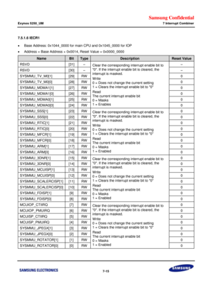 Page 593Samsung Confidential  
Exynos 5250_UM 7 Interrupt Combiner 
 7-15  
7.5.1.6 IECR1 
 Base Address: 0x1044_0000 for main CPU and 0x1045_0000 for IOP 
 Address = Base Address + 0x0014, Reset Value = 0x0000_0000 
Name Bit Type Description Reset Value 
RSVD [31] –=Clear the corresponding interrupt enable bit to 
0. If the interrupt enable bit is=cleared, the=
interrupt is masked.=
Write=
0===Does not change the current setting=
1===Clears the interrupt enable bit to 0=
Read=
The current interrupt enable...