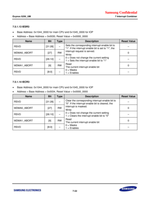 Page 600Samsung Confidential  
Exynos 5250_UM 7 Interrupt Combiner 
 7-22  
7.5.1.13 IESR3 
 Base Address: 0x1044_0000 for main CPU and 0x1045_0000 for IOP 
 Address = Base Address + 0x0030, Reset Value = 0x0000_0000 
Name Bit Type Description Reset Value 
RSVD [31:28] –=Sets the corresponding interrupt enable bit to 
1. If the interrupt enable bit is set to 1, the=
interrupt request is served.=
Write=
0===Does not change the current setting=
1===Sets the interrupt enable bit to 1=
Read=
The current interrupt...