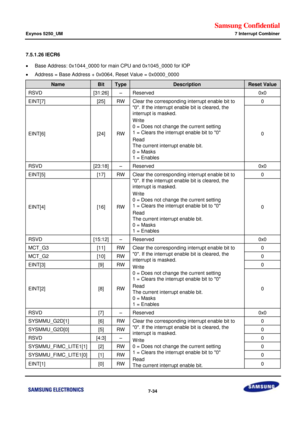 Page 612Samsung Confidential  
Exynos 5250_UM 7 Interrupt Combiner 
 7-34  
7.5.1.26 IECR6 
 Base Address: 0x1044_0000 for main CPU and 0x1045_0000 for IOP 
 Address = Base Address + 0x0064, Reset Value = 0x0000_0000  
Name Bit Type Description Reset Value 
RSVD [31:26] –=Reserved=0x0=
EINTx7]=[25]=RW=Clear the corresponding interrupt enable bit to 
0. If the interrupt enable bit is cleared, the 
interrupt is masked.=
Write=
0===Does not change the current setting=
1===Clears the interrupt enable bit to 0=...