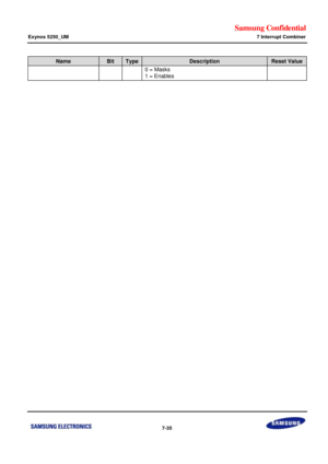 Page 613Samsung Confidential  
Exynos 5250_UM 7 Interrupt Combiner 
 7-35  
Name Bit Type Description Reset Value 
0 = Masks 
1 = Enables 
 
  