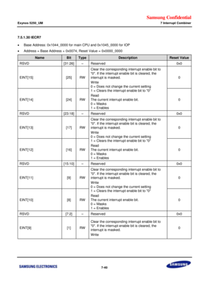 Page 618Samsung Confidential  
Exynos 5250_UM 7 Interrupt Combiner 
 7-40  
7.5.1.30 IECR7 
 Base Address: 0x1044_0000 for main CPU and 0x1045_0000 for IOP 
 Address = Base Address + 0x0074, Reset Value = 0x0000_0000  
Name Bit Type Description Reset Value 
RSVD [31:26] –=Reserved=0x0=
EINTx15]=[25]=RW=
Clear the corresponding interrupt enable bit to=
0. If the=interrupt enable bit is cleared, the=
interrupt is masked.=
Write=
0===Does not change the current setting=
1===Clears the interrupt enable bit to 0=...