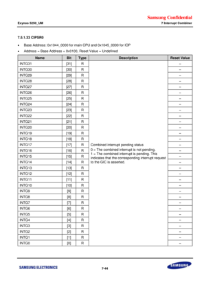 Page 622Samsung Confidential  
Exynos 5250_UM 7 Interrupt Combiner 
 7-44  
7.5.1.33 CIPSR0 
 Base Address: 0x1044_0000 for main CPU and 0x1045_0000 for IOP 
 Address = Base Address + 0x0100, Reset Value = Undefined 
Name Bit Type Description Reset Value 
INTG31 [31] R 
Combined interrupt pending status  
0 = The combined interrupt is not pending. 
1 = The combined interrupt is pending. This 
indicates that the corresponding interrupt request 
to the GIC is asserted. 
–=
INTG30=x30]=o=–=
INTG29=x29]=o=–=...