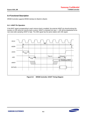 Page 636Samsung Confidential  
Exynos 5250_UM 9 SROM Controller 
 9-2  
9.4 Functional Description 
SROM Controller supports SROM interface for Bank0 to Bank3.  
 
9.4.1 nWAIT Pin Operation 
If the W AIT signal corresponding to each memory bank is enabled, the external nWAIT pin should prolong the 
duration of nOE while the memory bank is active. nWAIT is checked from tacc-1. nOE will be deasserted at the 
next clock after sampling nWAIT is high. The nW E signal has the same relation with nOE signal....