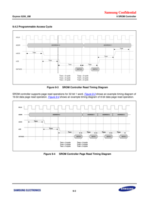 Page 637Samsung Confidential  
Exynos 5250_UM 9 SROM Controller 
 9-3  
9.4.2 Programmable Access Cycle 
 
    Figure 9-3   SROM Controller Read Timing Diagram 
SROM controller supports page read operations for 32-bit 1 word. Figure 9-3 shows an example timing diagram of 
16-bit data page read operation. Figure 9-4 shows an example timing diagram of 8-bit data page read operation. 
 
  
    Figure 9-4   SROM Controller Page Read Timing Diagram HCLK
ADDR
nGCS
DATA(R)
Tacs
Tacc
ADDRESS 0
DATA 0
nOETcos
Tacp
DATA...