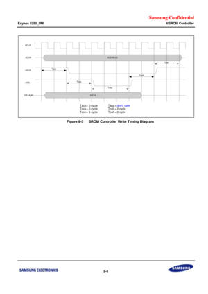 Page 638Samsung Confidential  
Exynos 5250_UM 9 SROM Controller 
 9-4  
 
    Figure 9-5   SROM Controller Write Timing Diagram 
 HCLK
ADDR
nGCS
DATA(W)
Tacs
Tacc
Tcoh
Tcah
ADDRESS
nW ETcos
DATA
Tacs=2-cycleTacp=don’tcareTcos=2-cycleTcoh=2-cycleTacc=3-cycleTcah=2-cycle  