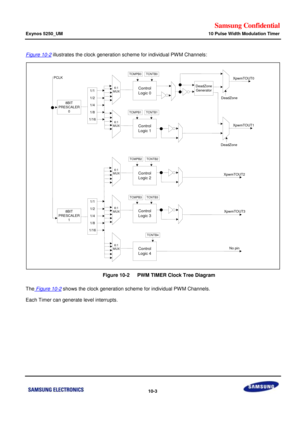 Page 647Samsung Confidential  
Exynos 5250_UM 10 Pulse Width Modulation Timer 
 10-3  
Figure 10-2 illustrates the clock generation scheme for individual PWM Channels: 
 
    Figure 10-2   PWM TIMER Clock Tree Diagram 
The Figure 10-2 shows the clock generation scheme for individual PWM Channels. 
Each Timer can generate level interrupts. 
 6:1MUXControlLogic 0
ControlLogic 4
ControlLogic 3
ControlLogic 2
ControlLogic 1
8BITPRESCALER0
DeadZoneGenerator
TCNTB0TCMPB0
TCNTB1TCMPB1
TCNTB2TCMPB2
TCNTB3TCMPB3
TCNTB4...