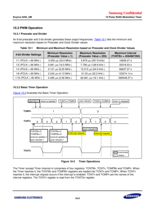 Page 649Samsung Confidential  
Exynos 5250_UM 10 Pulse Width Modulation Timer 
 10-5  
10.3 PWM Operation 
10.3.1 Prescaler and Divider 
An 8-bit prescaler and 3-bit divider generates these output frequencies. Table 10-1 lists the minimum and 
maximum resolution based on Prescaler and Clock Divider values: 
Table 10-1   Minimum and Maximum Resolution based on Prescaler and Clock Divider Values 
4-bit Divider Settings Minimum Resolution 
(Prescaler Value = 1) 
Maximum Resolution 
(Prescaler Value = 255) 
Maximum...