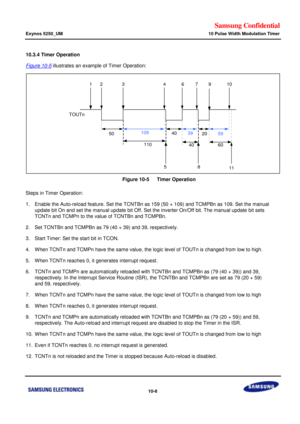 Page 652Samsung Confidential  
Exynos 5250_UM 10 Pulse Width Modulation Timer 
 10-8  
10.3.4 Timer Operation  
Figure 10-5 illustrates an example of Timer Operation: 
 
    Figure 10-5   Timer Operation 
Steps in Timer Operation: 
1. Enable the Auto-reload feature. Set the TCNTBn as 159 (50 + 109) and TCMPBn as 109. Set the manual  
 update bit On and set the manual update bit Off. Set the inverter On/Off bit. The manual update bit sets  
 TCNTn and TCMPn to the value of TCNTBn and TCMPBn.  
2. Set TCNTBn and...