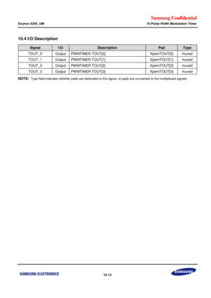 Page 656Samsung Confidential  
Exynos 5250_UM 10 Pulse Width Modulation Timer 
 10-12  
10.4 I/O Description 
Signal I/O Description Pad Type 
TOUT_0 Output PW MTIMER TOUT[0] XpwmTOUT[0] muxed 
TOUT_1 Output PW MTIMER TOUT[1] XpwmTOUT[1] muxed 
TOUT_2 Output PW MTIMER TOUT[2] XpwmTOUT[2] muxed 
TOUT_3 Output PW MTIMER TOUT[3] XpwmTOUT[3] muxed 
NOTE: Type field indicates whether pads are dedicated to the signal, or pads are connected to the multiplexed signals.  
 
 
 
 
  