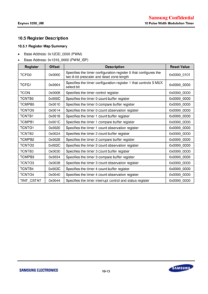 Page 657Samsung Confidential  
Exynos 5250_UM 10 Pulse Width Modulation Timer 
 10-13  
10.5 Register Description 
10.5.1 Register Map Summary 
 Base Address: 0x12DD_0000 (PWM) 
 Base Address: 0x1316_0000 (PWM_ISP) 
Register Offset Description Reset Value 
TCFG0 0x0000 Specifies the timer configuration register 0 that configures the 
two 8-bit prescaler and dead zone length 0x0000_0101 
TCFG1 0x0004 Specifies the timer configuration register 1 that controls 5 MUX 
select bit 0x0000_0000 
TCON 0x0008 Specifies...