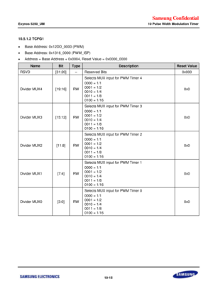 Page 659Samsung Confidential  
Exynos 5250_UM 10 Pulse Width Modulation Timer 
 10-15  
10.5.1.2 TCFG1  
 Base Address: 0x12DD_0000 (PWM) 
 Base Address: 0x1316_0000 (PWM_ISP) 
 Address = Base Address + 0x0004, Reset Value = 0x0000_0000 
Name Bit  Type Description Reset Value 
RSVD [31:20] –=Reserved Bits=0x000=
Divider MUX4=[19:16]=RW=
Selects=MUX input for PWM Timer 4=
0000== 1/1=
0001== 1/2=
0010 = 1/4=
0011== 1/8=
0100 = 1/1S=
0x0=
Divider MUX3=[15:12]=RW=
Selects=MUX input for PWM Timer 3=
0000== 1/1=...