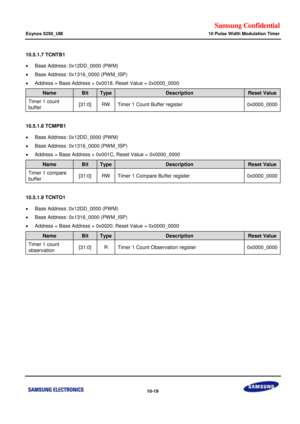 Page 663Samsung Confidential  
Exynos 5250_UM 10 Pulse Width Modulation Timer 
 10-19  
10.5.1.7 TCNTB1  
 Base Address: 0x12DD_0000 (PWM) 
 Base Address: 0x1316_0000 (PWM_ISP) 
 Address = Base Address + 0x0018, Reset Value = 0x0000_0000 
Name Bit  Type Description Reset Value 
Timer 1 count 
buffer [31:0] RW Timer 1 Count Buffer register 0x0000_0000 
 
10.5.1.8 TCMPB1 
 Base Address: 0x12DD_0000 (PWM) 
 Base Address: 0x1316_0000 (PWM_ISP) 
 Address = Base Address + 0x001C, Reset Value = 0x0000_0000 
Name...