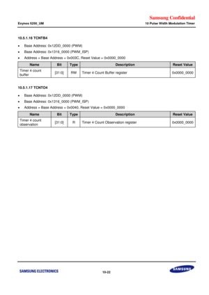 Page 666Samsung Confidential  
Exynos 5250_UM 10 Pulse Width Modulation Timer 
 10-22  
10.5.1.16 TCNTB4  
 Base Address: 0x12DD_0000 (PWM) 
 Base Address: 0x1316_0000 (PWM_ISP) 
 Address = Base Address + 0x003C, Reset Value = 0x0000_0000 
Name Bit  Type Description Reset Value 
Timer 4 count 
buffer [31:0] RW Timer 4 Count Buffer register 0x0000_0000 
 
10.5.1.17 TCNTO4 
 Base Address: 0x12DD_0000 (PWM) 
 Base Address: 0x1316_0000 (PWM_ISP) 
 Address = Base Address + 0x0040, Reset Value = 0x0000_0000...