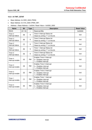 Page 667Samsung Confidential  
Exynos 5250_UM 10 Pulse Width Modulation Timer 
 10-23  
10.5.1.18 TINT_CSTAT  
 Base Address: 0x12DD_0000 (PWM) 
 Base Address: 0x1316_0000 (PWM_ISP) 
 Address = Base Address + 0x0044, Reset Value = 0x0000_0000 
Name Bit  Type Description Reset Value 
RSVD [31:10] –=Reserved Bits=0x00000=
Timer 4 
interrupt status=[9]=p=Timer 4 Interrupt Status=bit==
Clears by writing 1 on this bit.=0x0=
Timer 3 
interrupt status=[8]=p=Timer 3 Interrupt Status=bit==
Clears by writing 1 on this...