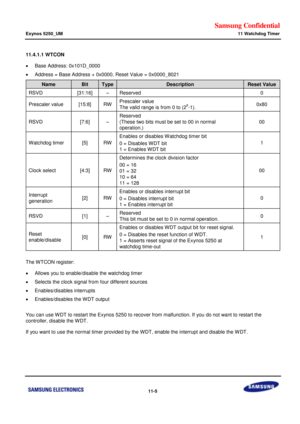 Page 672Samsung Confidential  
Exynos 5250_UM 11 Watchdog Timer 
 11-5  
11.4.1.1 WTCON  
 Base Address: 0x101D_0000 
 Address = Base Address + 0x0000, Reset Value = 0x0000_8021 
Name Bit Type Description Reset Value 
RSVD [31:16] –=Reserved==0=
Prescaler value=[15:8]=RW=Prescaler value=
The valid range is=from 0 to (28-1). 0x80 
RSVD [7:6] –=
Reserved==
(These two bits must be set to 00 in normal=
operation.)=
00=
Watchdog timer=[5]=RW=
Enables or disables t atchdog timer bit=
0 = Disables WDT bit=
1 =...