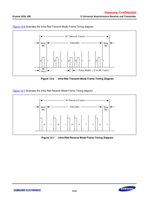 Page 682Samsung Confidential  
Exynos 5250_UM 12 Universal Asynchronous Receiver and Transmitter 
 12-9  
Figure 12-6 illustrates the Infra-Red Transmit Mode Frame Timing diagram. 
 
    Figure 12-6   Infra-Red Transmit Mode Frame Timing Diagram 
 
Figure 12-7 illustrates the Infra-Red Receive Mode Frame Timing diagram. 
 
    Figure 12-7   Infra-Red Receive Mode Frame Timing Diagram 
 0
Start
Bit
Stop
Bit
Data  Bit s
IR  Trans mit  Frame
Bit
TimePuls e W idth  = 3/16  Bit  Fram e
000011111 0
Start
Bit
Stop
Bit...