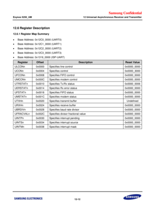 Page 685Samsung Confidential  
Exynos 5250_UM 12 Universal Asynchronous Receiver and Transmitter 
 12-12  
12.6 Register Description 
12.6.1 Register Map Summary  
 Base Address: 0x12C0_0000 (UART0) 
 Base Address: 0x12C1_0000 (UART1) 
 Base Address: 0x12C2_0000 (UART2) 
 Base Address: 0x12C3_0000 (UART3) 
 Base Address: 0x1319_0000 (ISP-UART) 
Register Offset Description Reset Value 
ULCONn 0x0000 Specifies line control 0x0000_0000 
UCONn 0x0004 Specifies control 0x0000_3000 
UFCONn 0x0008 Specifies FIFO...