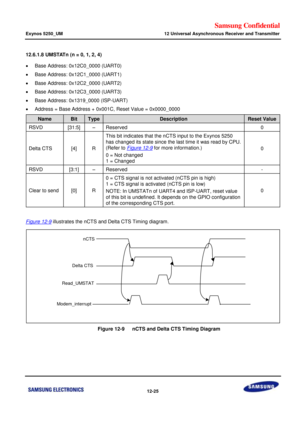 Page 698Samsung Confidential  
Exynos 5250_UM 12 Universal Asynchronous Receiver and Transmitter 
 12-25  
12.6.1.8 UMSTATn (n = 0, 1, 2, 4) 
 Base Address: 0x12C0_0000 (UART0) 
 Base Address: 0x12C1_0000 (UART1) 
 Base Address: 0x12C2_0000 (UART2) 
 Base Address: 0x12C3_0000 (UART3) 
 Base Address: 0x1319_0000 (ISP-UART) 
 Address = Base Address + 0x001C, Reset Value = 0x0000_0000  
Name Bit Type Description Reset Value 
RSVD [31:5] –=Reserved=0=
Delta CTp=x4]=o=
This bit indicates=that the nCTp=input to...