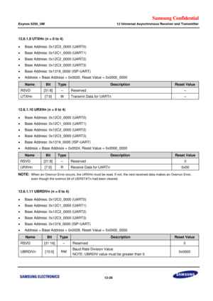 Page 699Samsung Confidential  
Exynos 5250_UM 12 Universal Asynchronous Receiver and Transmitter 
 12-26  
12.6.1.9 UTXHn (n = 0 to 4) 
 Base Address: 0x12C0_0000 (UART0) 
 Base Address: 0x12C1_0000 (UART1) 
 Base Address: 0x12C2_0000 (UART2) 
 Base Address: 0x12C3_0000 (UART3) 
 Base Address: 0x1319_0000 (ISP-UART) 
 Address = Base Address + 0x0020, Reset Value = 0x0000_0000  
Name Bit Type Description Reset Value 
RSVD [31:8] –=Reserved=–=
UTXHn=[7:0]=t=Transmit=Data for UARTn=–=
=
12.6.1.10 URXHn (n = 0...