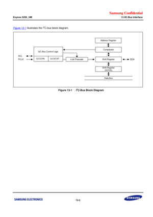 Page 705Samsung Confidential  
Exynos 5250_UM 13 IIC-Bus Interface 
 13-2  
Figure 13-1 illustrates the I2C-bus block diagram. 
 
    Figure 13-1   I2C-Bus Block Diagram 
 
 
 PCLK
Address Register
SDA4-bit Prescaler
I2C-Bus Control Logic
I2CSTATI2CCON
Comparator
Shift Register
Shift Register(I2CDS)
Data Bus
SCL
   