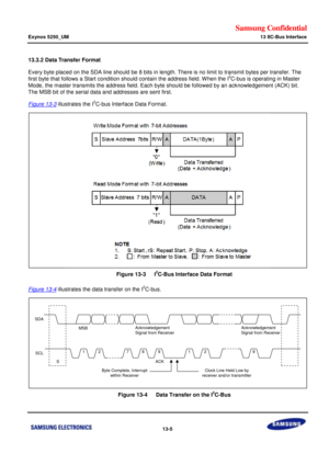 Page 708Samsung Confidential  
Exynos 5250_UM 13 IIC-Bus Interface 
 13-5  
13.3.2 Data Transfer Format 
Every byte placed on the SDA line should be 8 bits in length. There is no limit to transmit bytes per transfer. The 
first byte that follows a Start condition should contain the address field. W hen the I2C-bus is operating in Master 
Mode, the master transmits the address field. Each byte should be followed by an acknowledgement (ACK) bit. 
The MSB bit of the serial data and addresses are sent first....