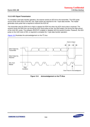 Page 709Samsung Confidential  
Exynos 5250_UM 13 IIC-Bus Interface 
 13-6  
13.3.3 ACK Signal Transmission 
To complete a one-byte transfer operation, the receiver sends an ACK bit to the transmitter. The ACK pulse 
occurs at the ninth clock of the SCL line. Eight clocks are required for the 1-byte data transfer. The master 
generates clock pulse that is required to transmit the ACK bit. 
The transmitter sets the SDA line to High to release the SDA line when the ACK clock pulse is received. The 
receiver drives...